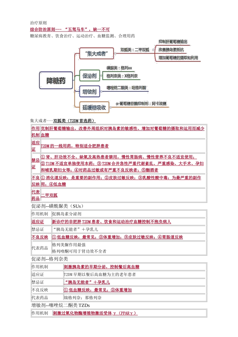 2025年内分泌代谢疾病_第3页