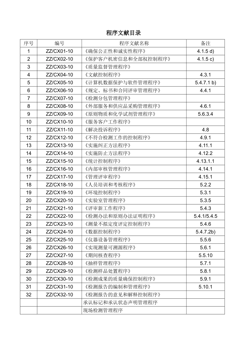 2025年CNAS《程序文件目录》新编具有较强可操作性的程序文件式样_第1页