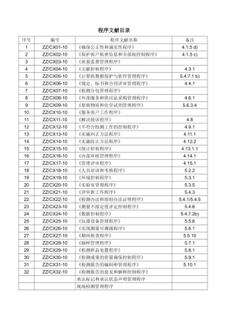 2025年CNAS《程序文件目录》新编具有较强可操作性的程序文件式样