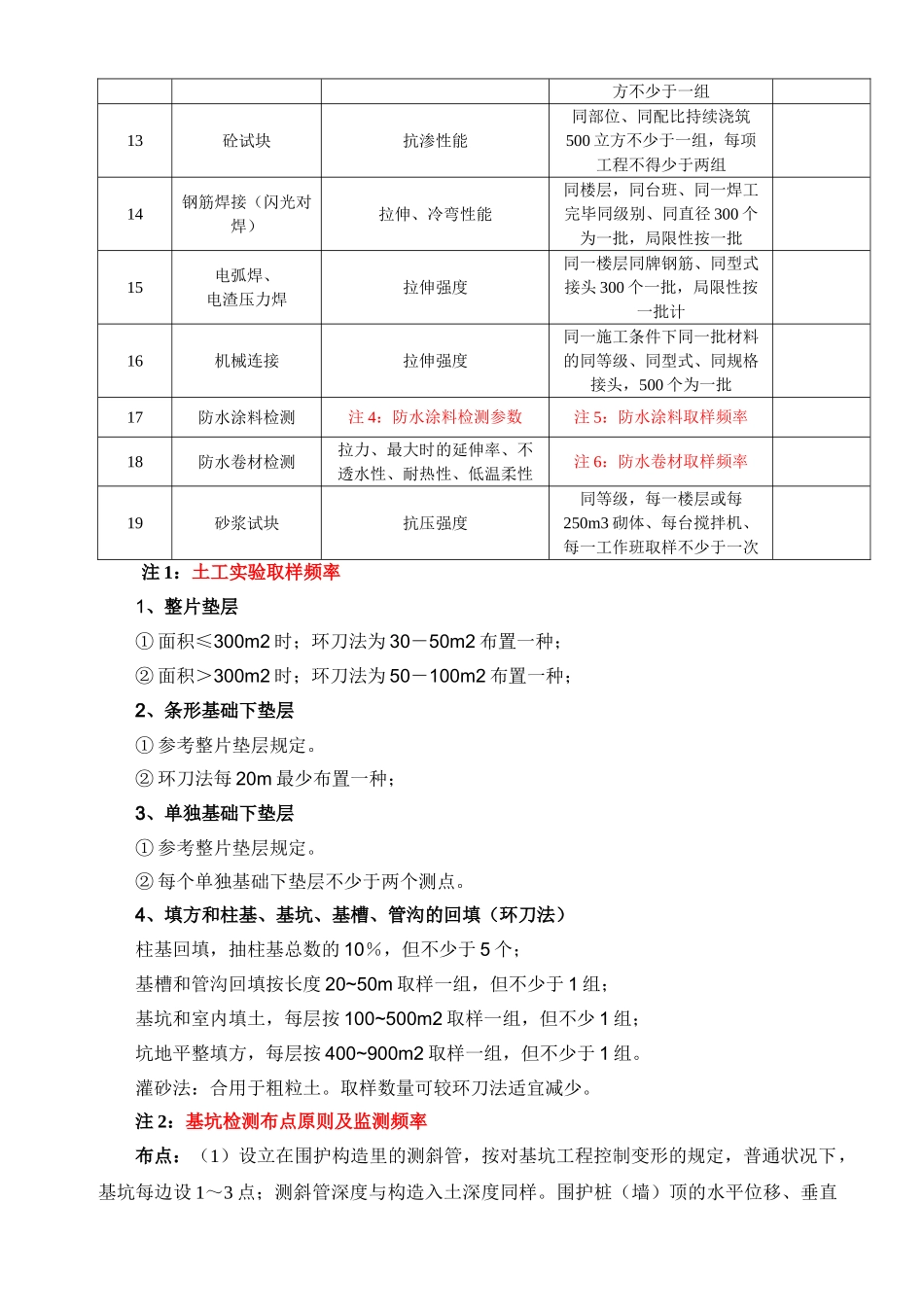 2025年建设工程质量检测方案_第2页