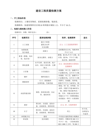 2025年建设工程质量检测方案