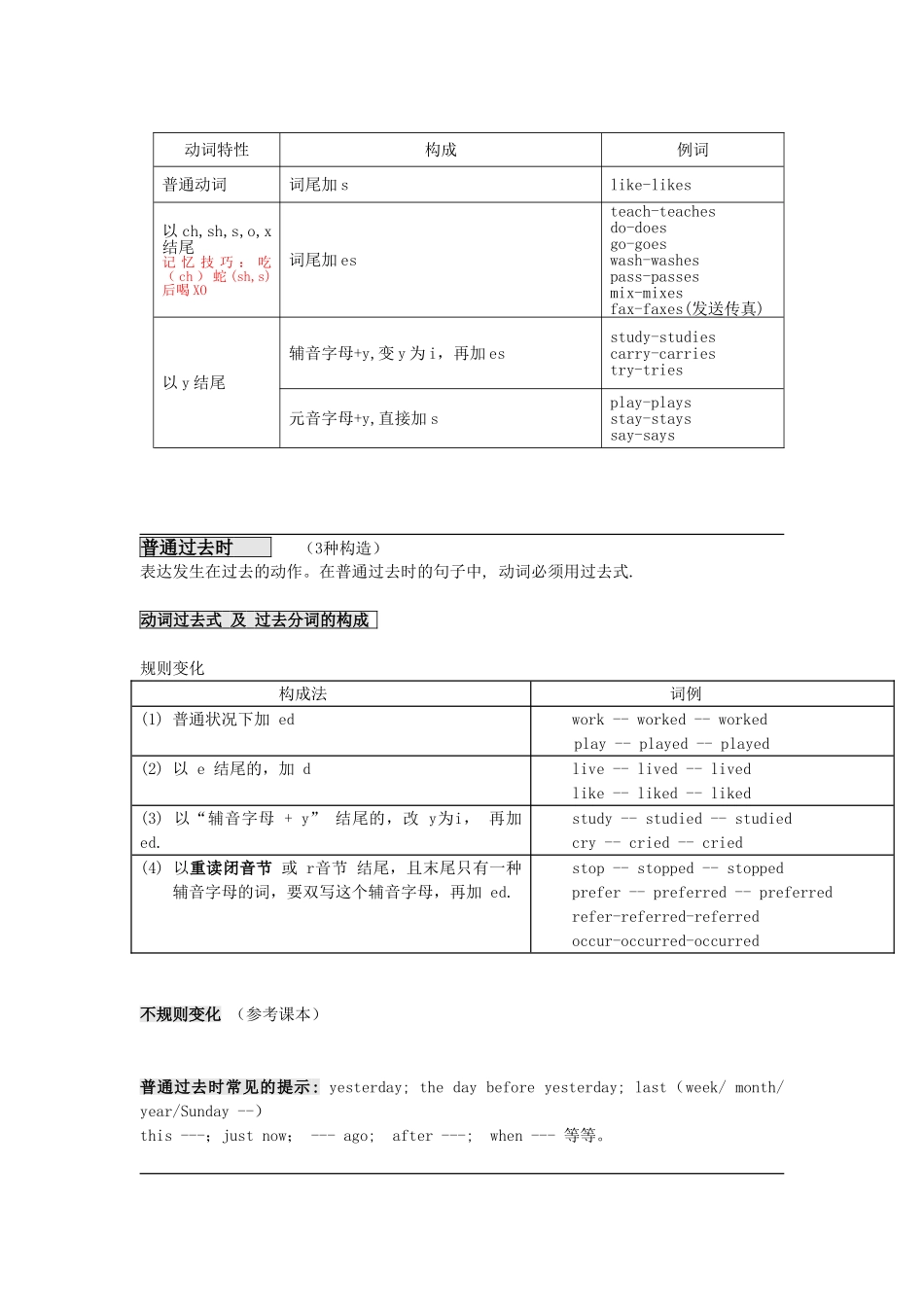 2025年初中英语动词专题_第2页