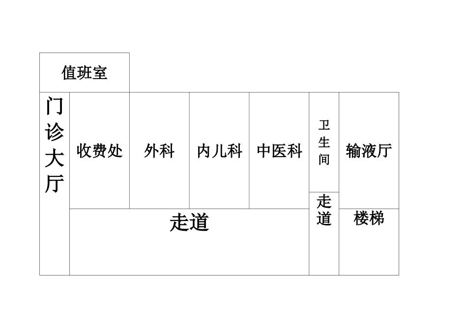 2025年医疗机构平面图_第1页
