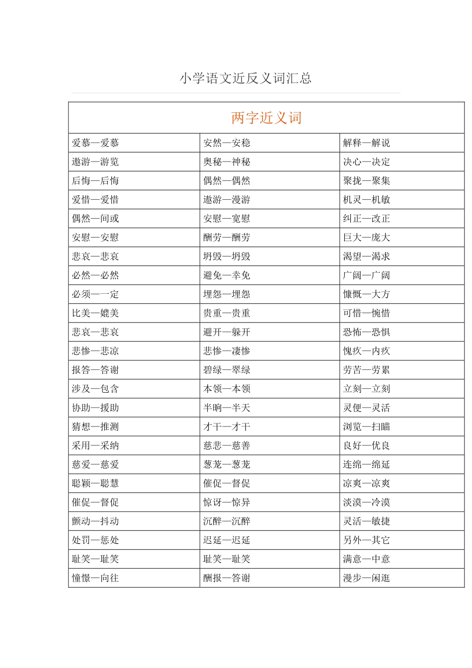 2025年小学语文近反义词汇总_第1页