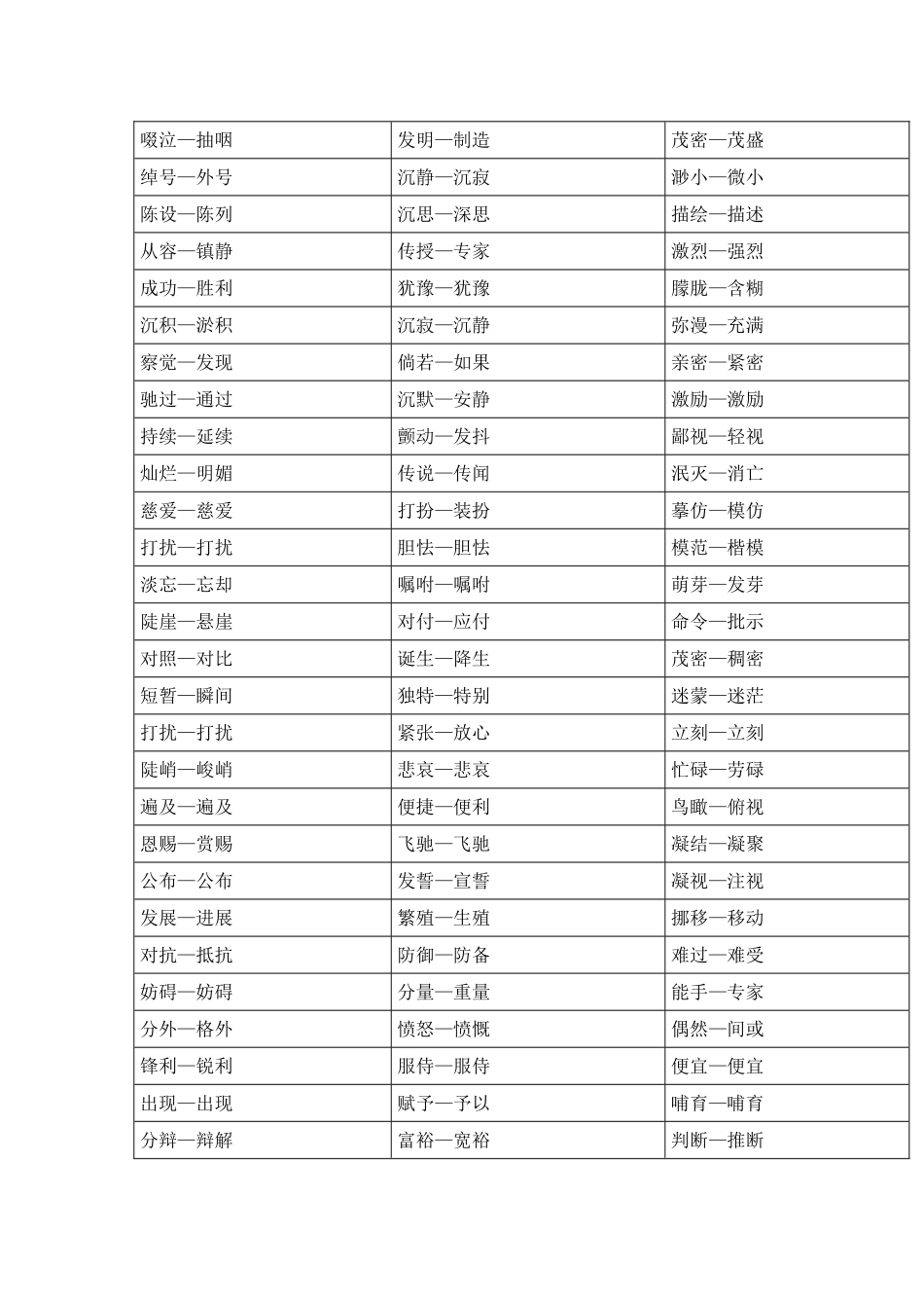 2025年小学语文近反义词汇总_第2页