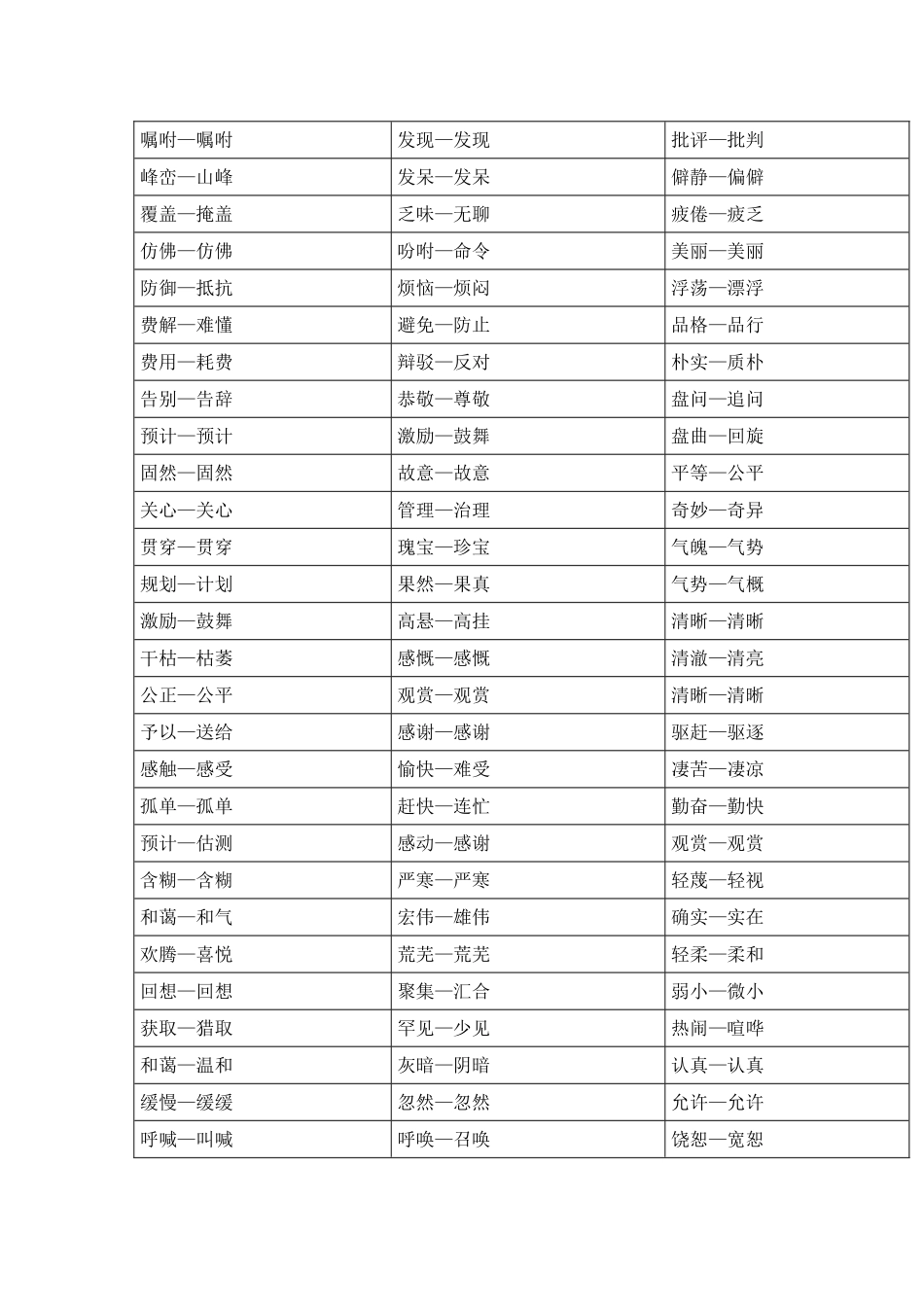 2025年小学语文近反义词汇总_第3页