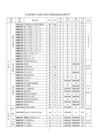 企业管理学专业硕士研究生课程设置
