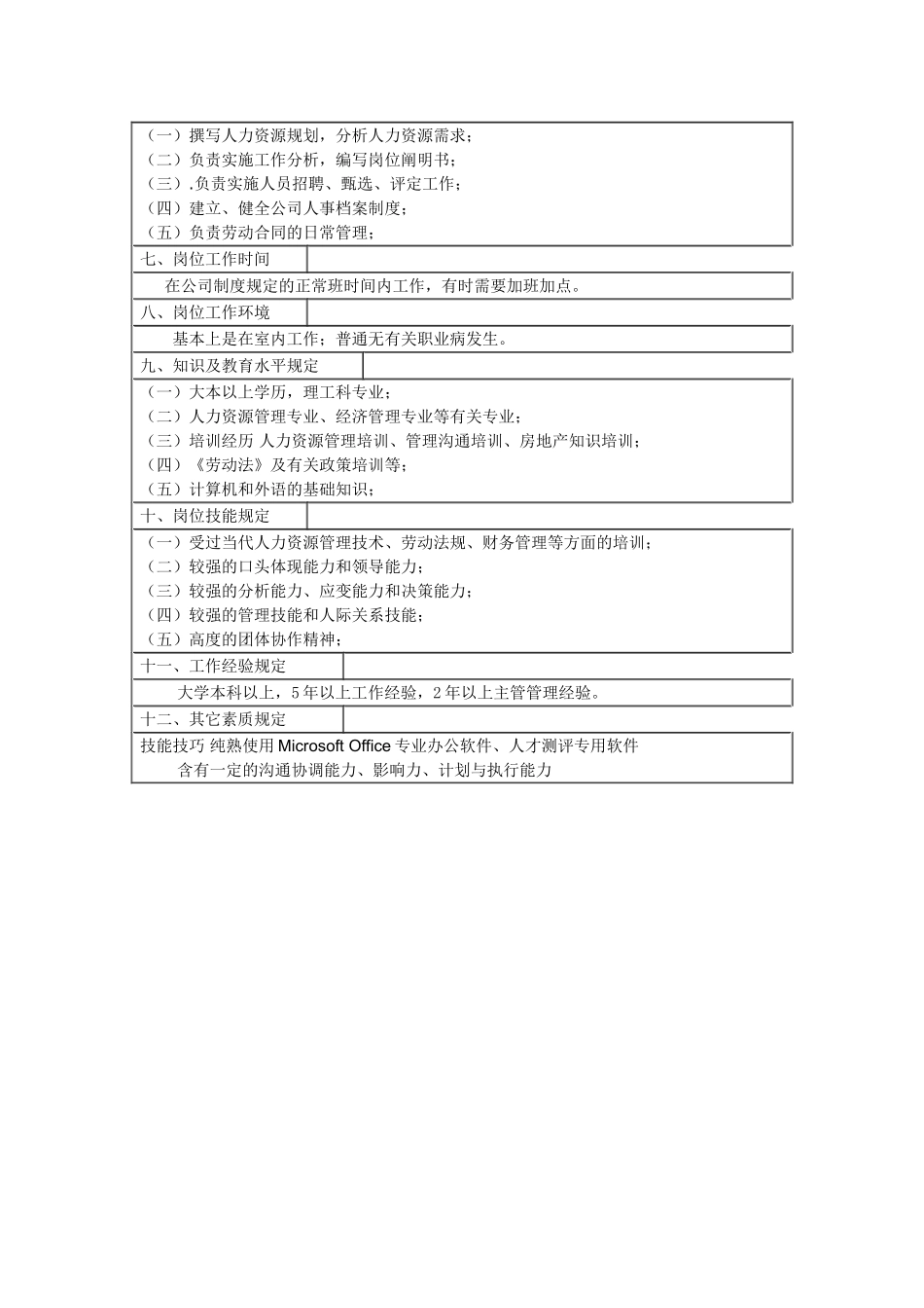 2025年招聘专员岗位说明书_第2页