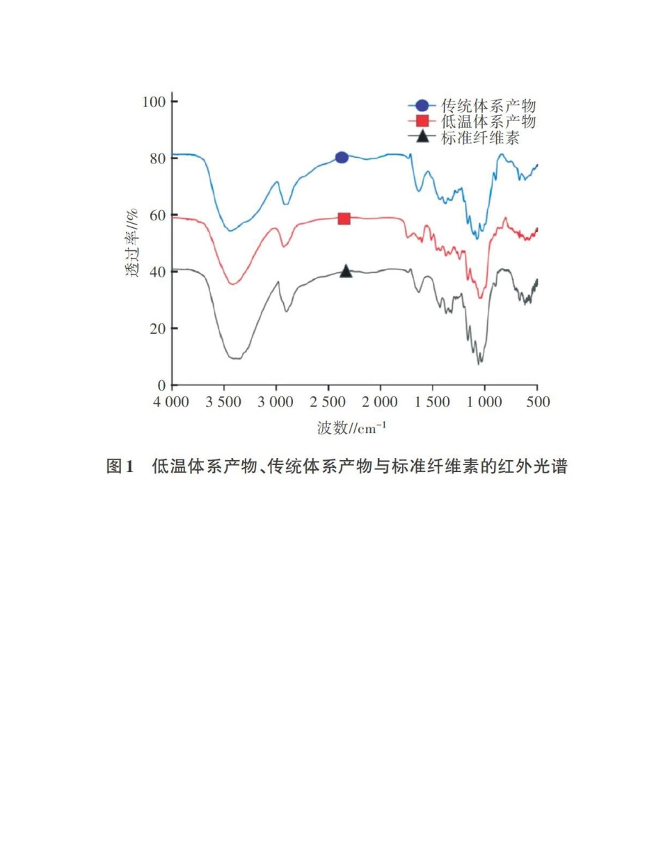 2025年玉米秸秆中纤维素的低温提取方法_第2页