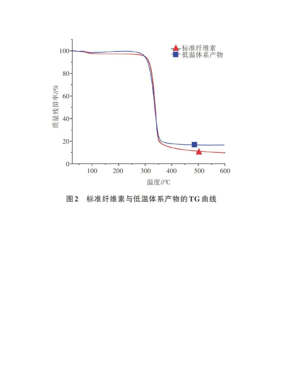 2025年玉米秸秆中纤维素的低温提取方法_第3页