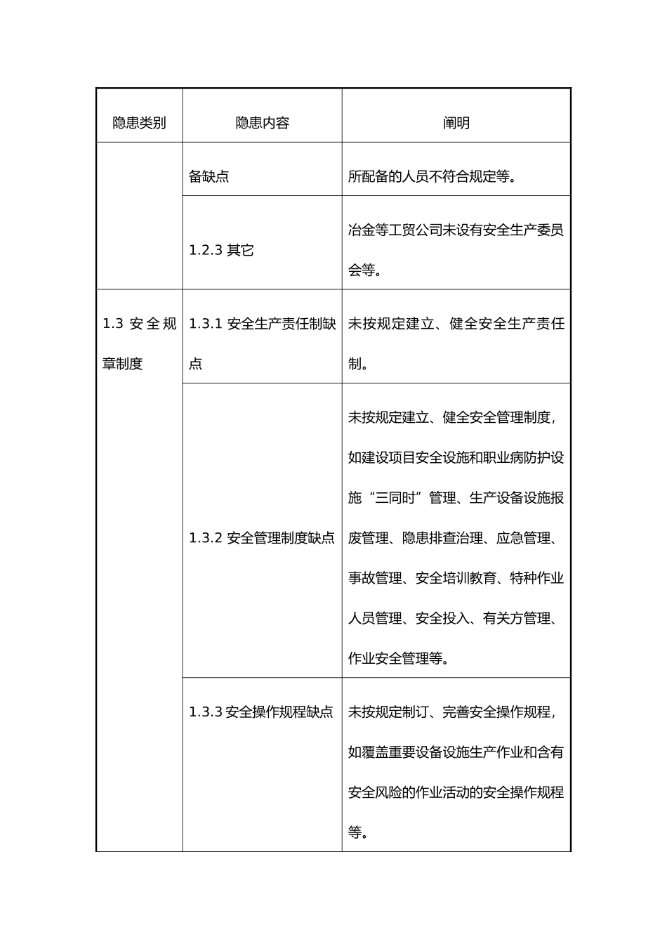 2025年隐患排查标准_第2页