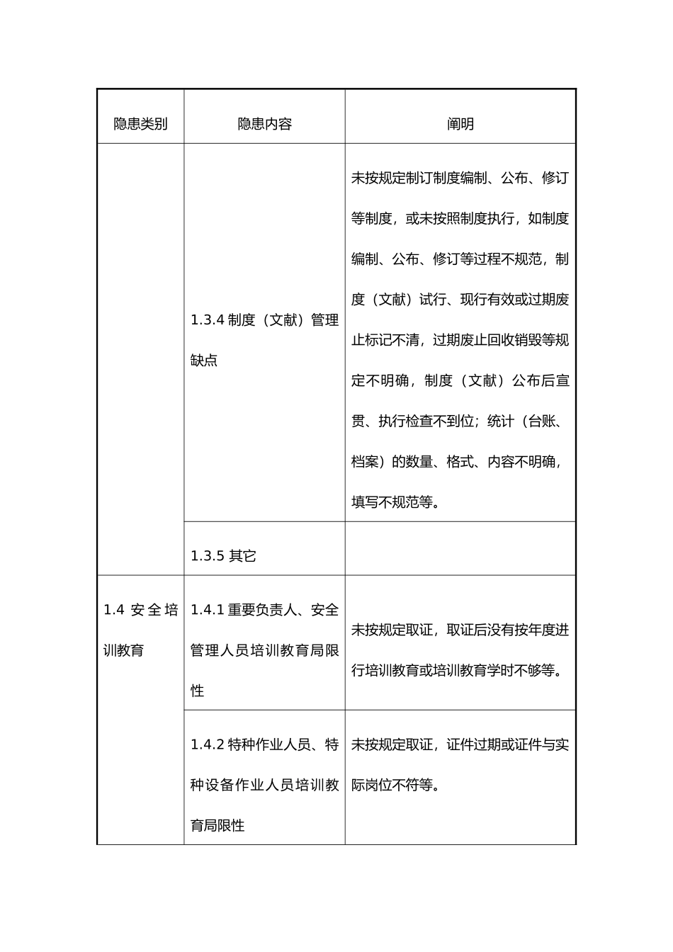 2025年隐患排查标准_第3页