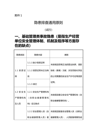 2025年隐患排查标准