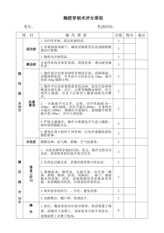 2025年四大穿刺术评分标准