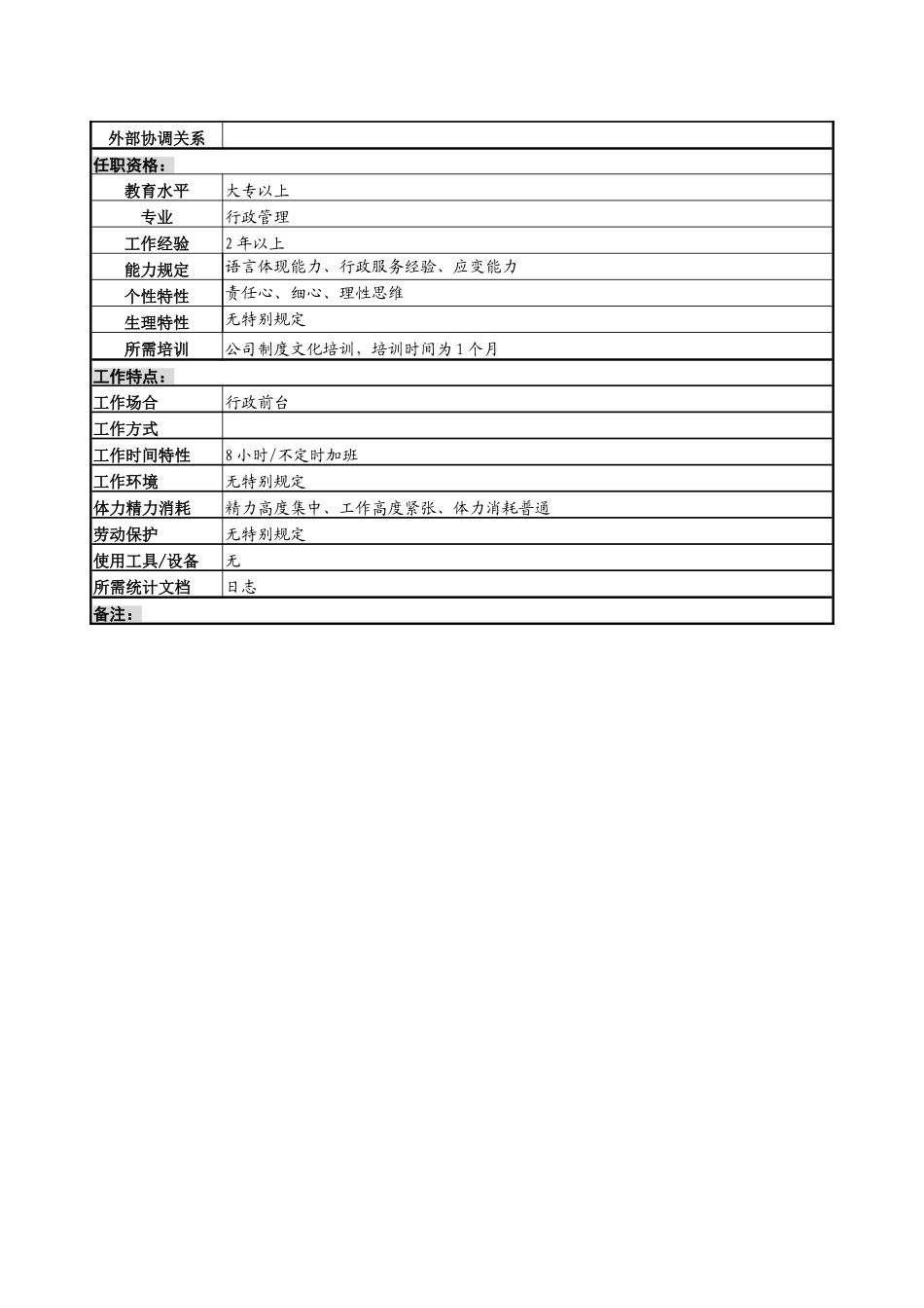 2025年行政前台岗位说明书_第2页