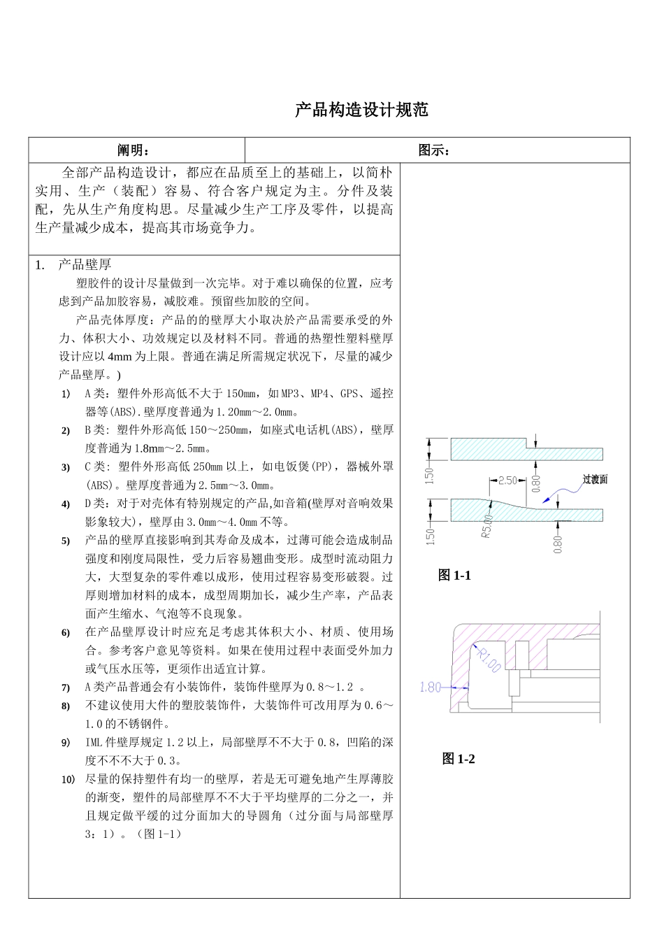 2025年结构设计规范_第1页