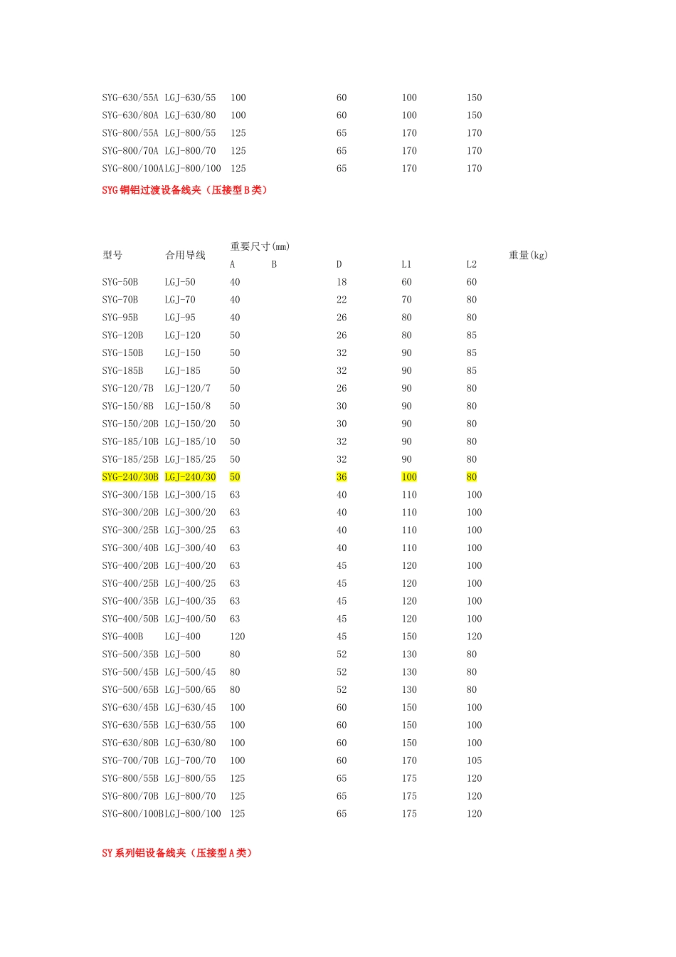 2025年设备线夹说明_第2页