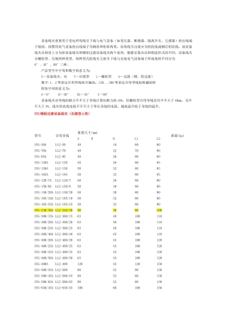 2025年设备线夹说明