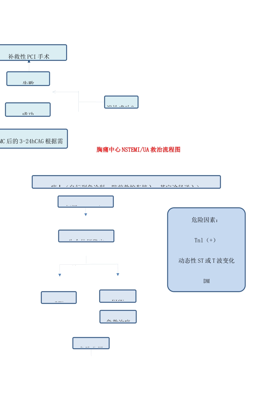 2025年胸痛中心救治流程图_第3页