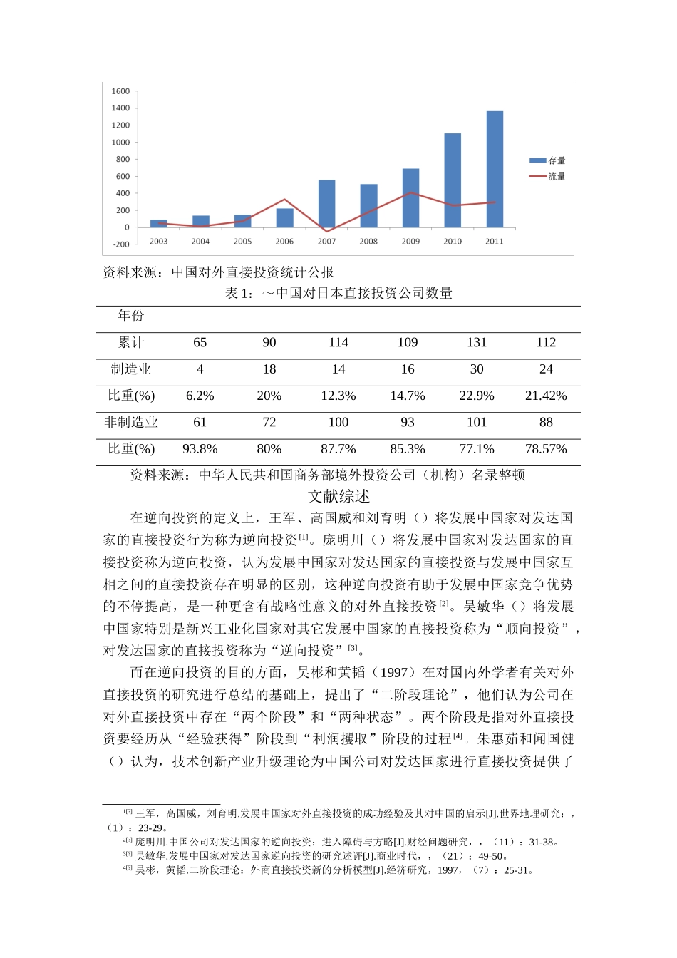 2025年中国对日本直接投资浅析_第2页