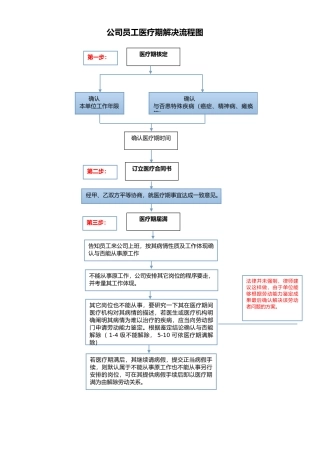 2025年医疗期处置流程
