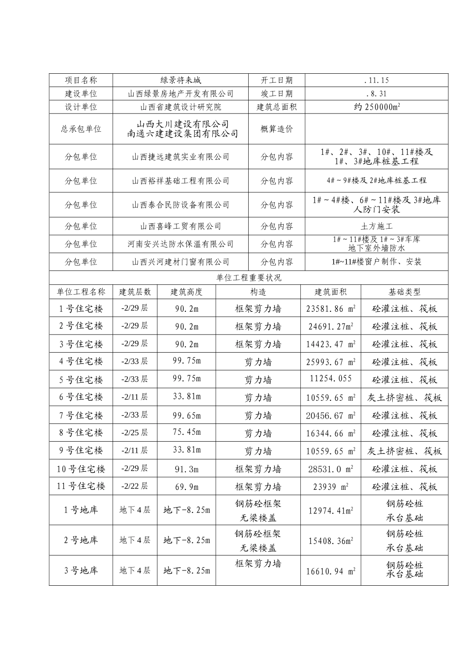 2025年屋面工程监理细则_第2页