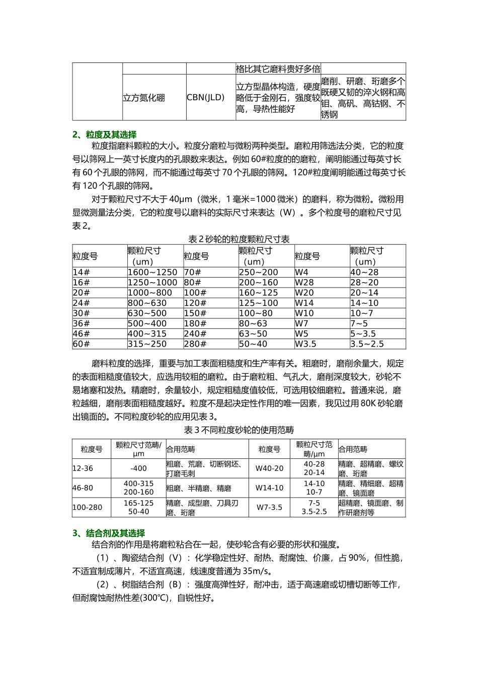 2025年砂轮的规格和选择砂轮的选择方法_第3页