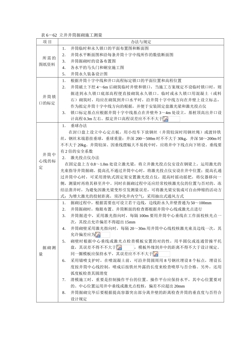 2025年竖井施工测量方法_第2页