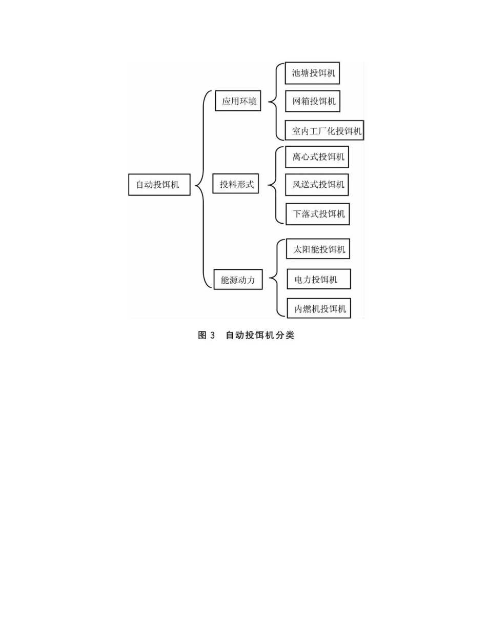 2025年水产养殖自动投饵机发展现状_第2页