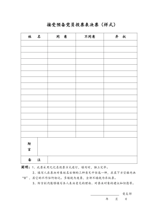 2025年转预备预备转正各种无记名投票表格汇总情况