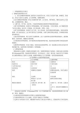 2025年急诊科常见疾病的分诊要点