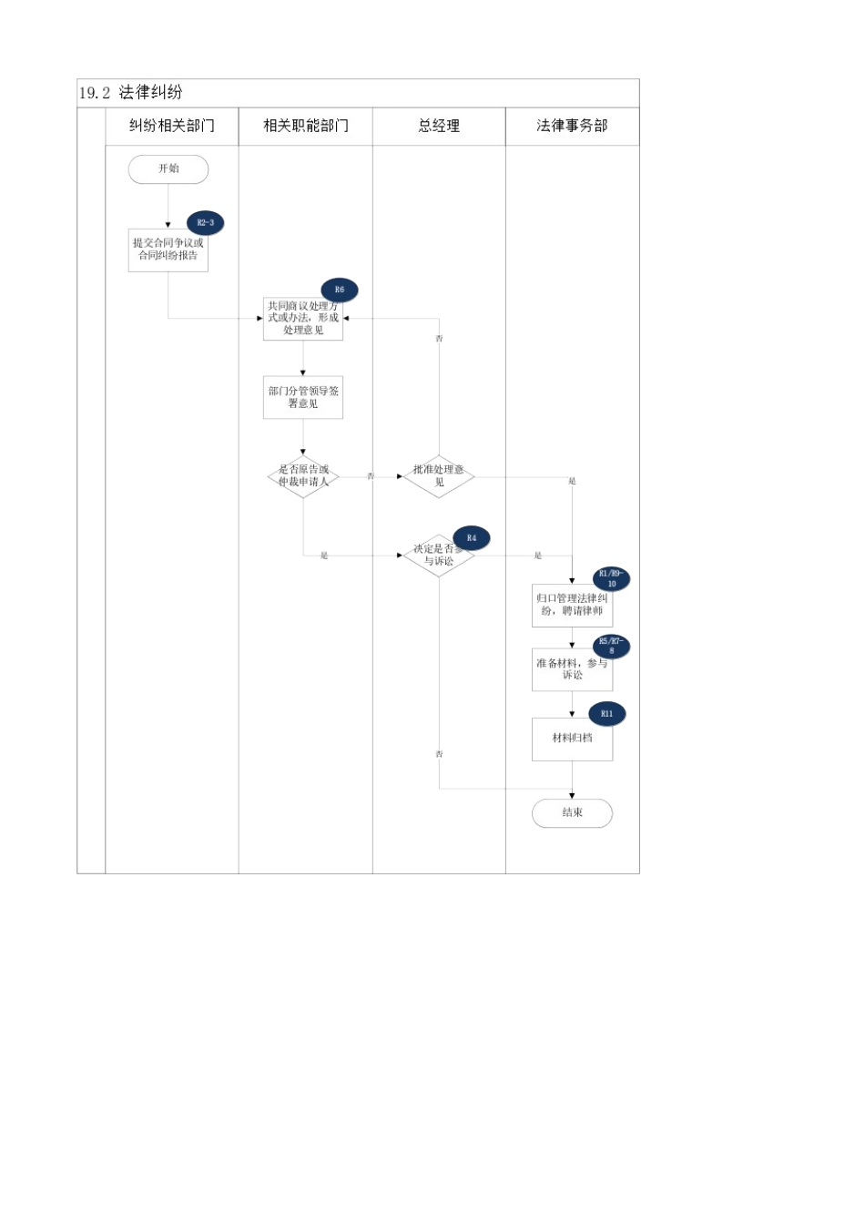 2025年内部控制手册法律纠纷_第2页