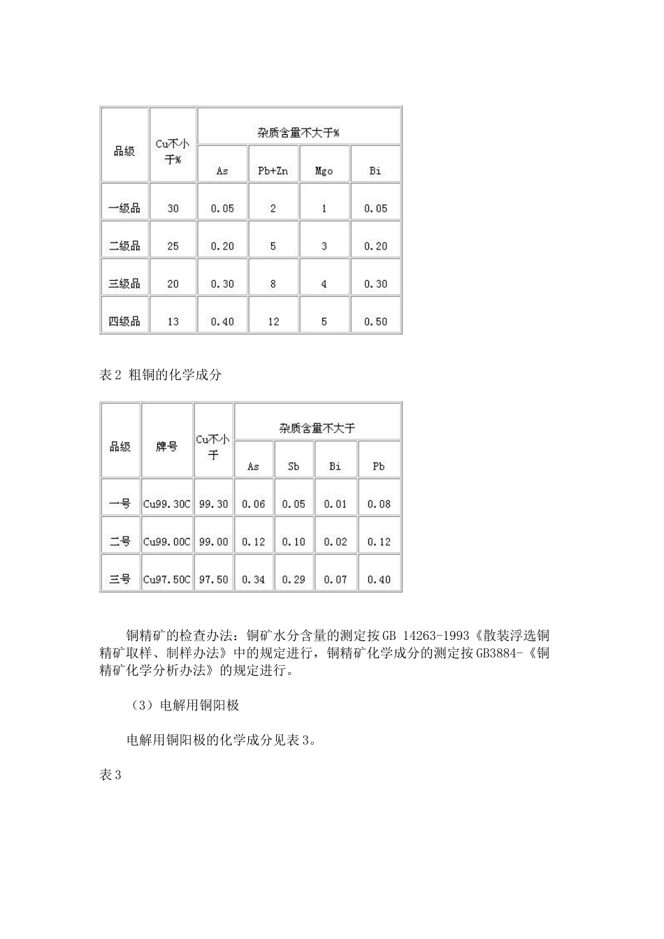 2025年铜的加工冶炼工艺流程_第2页