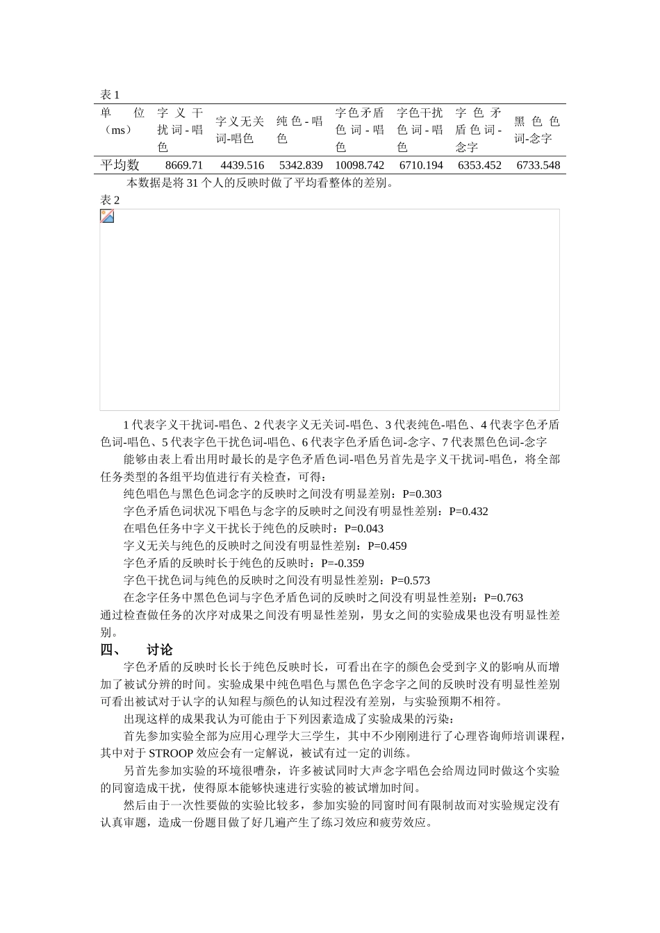 2025年实验心理学实验报告_第3页