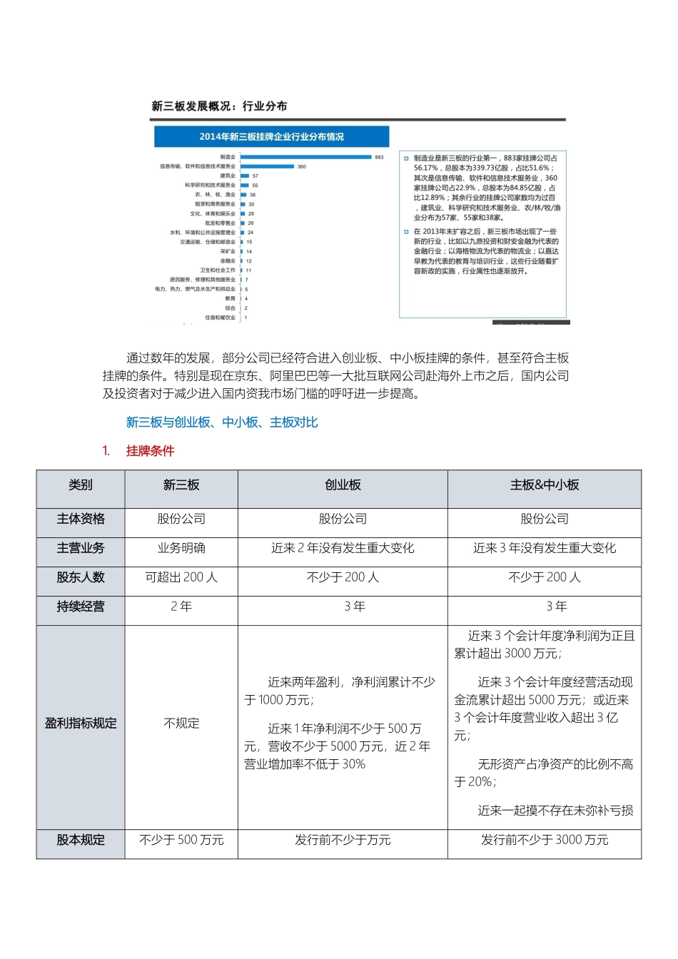 2025年各板上市条件_第2页