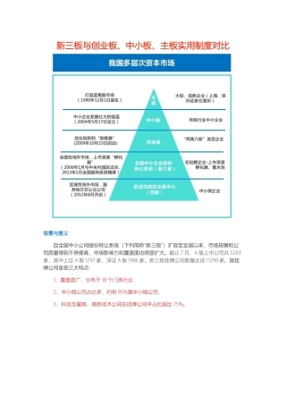 2025年各板上市条件