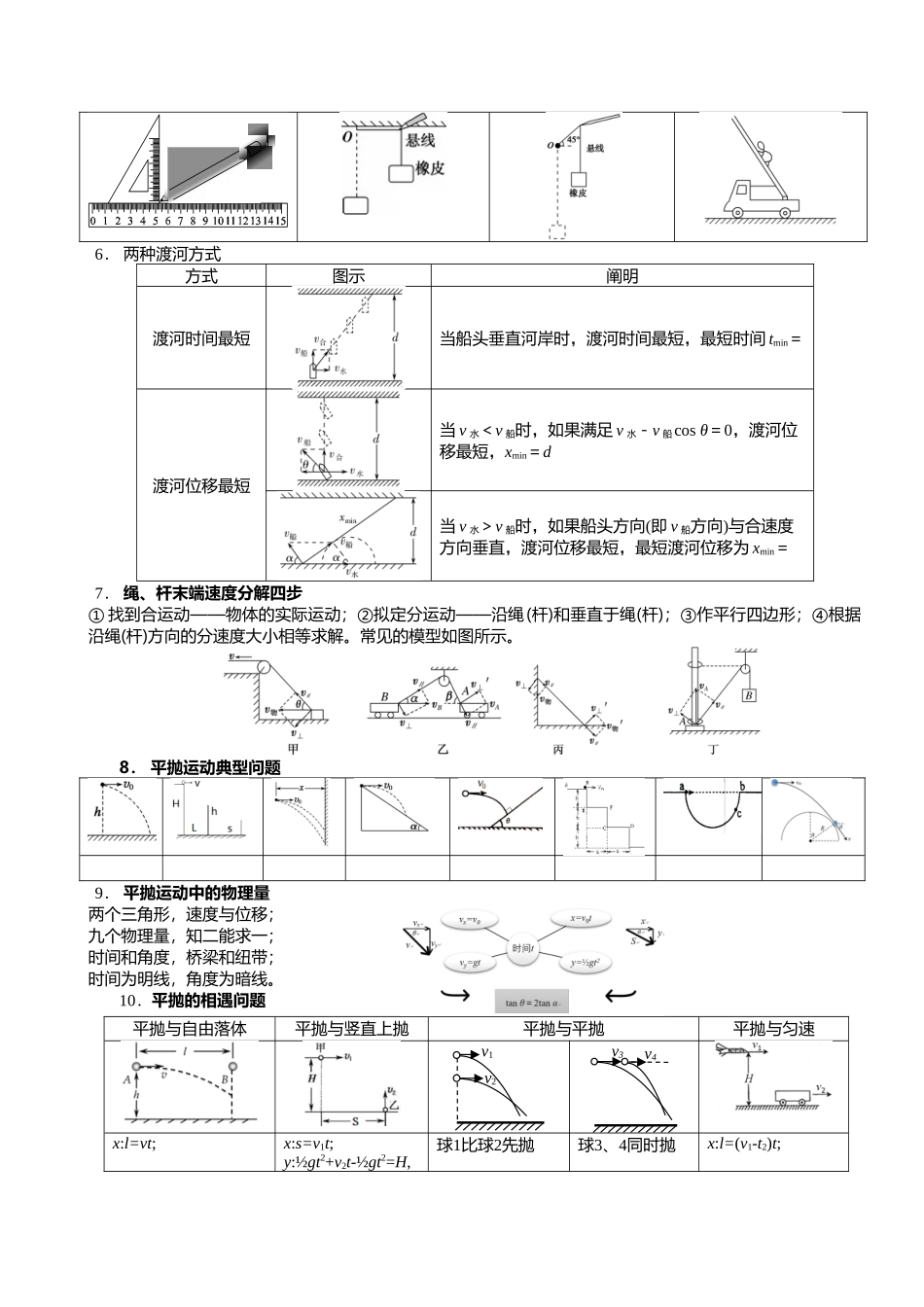 2025年曲线运动干货_第2页