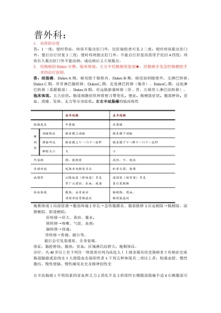 2025年外科学大题总结