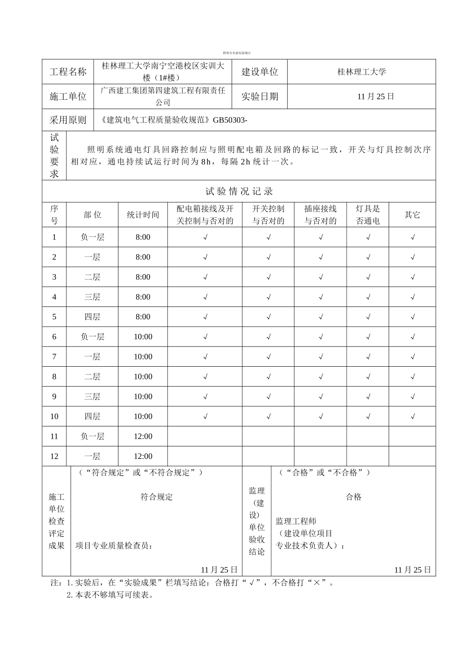 2025年照明全负荷试验记录讲解_第1页