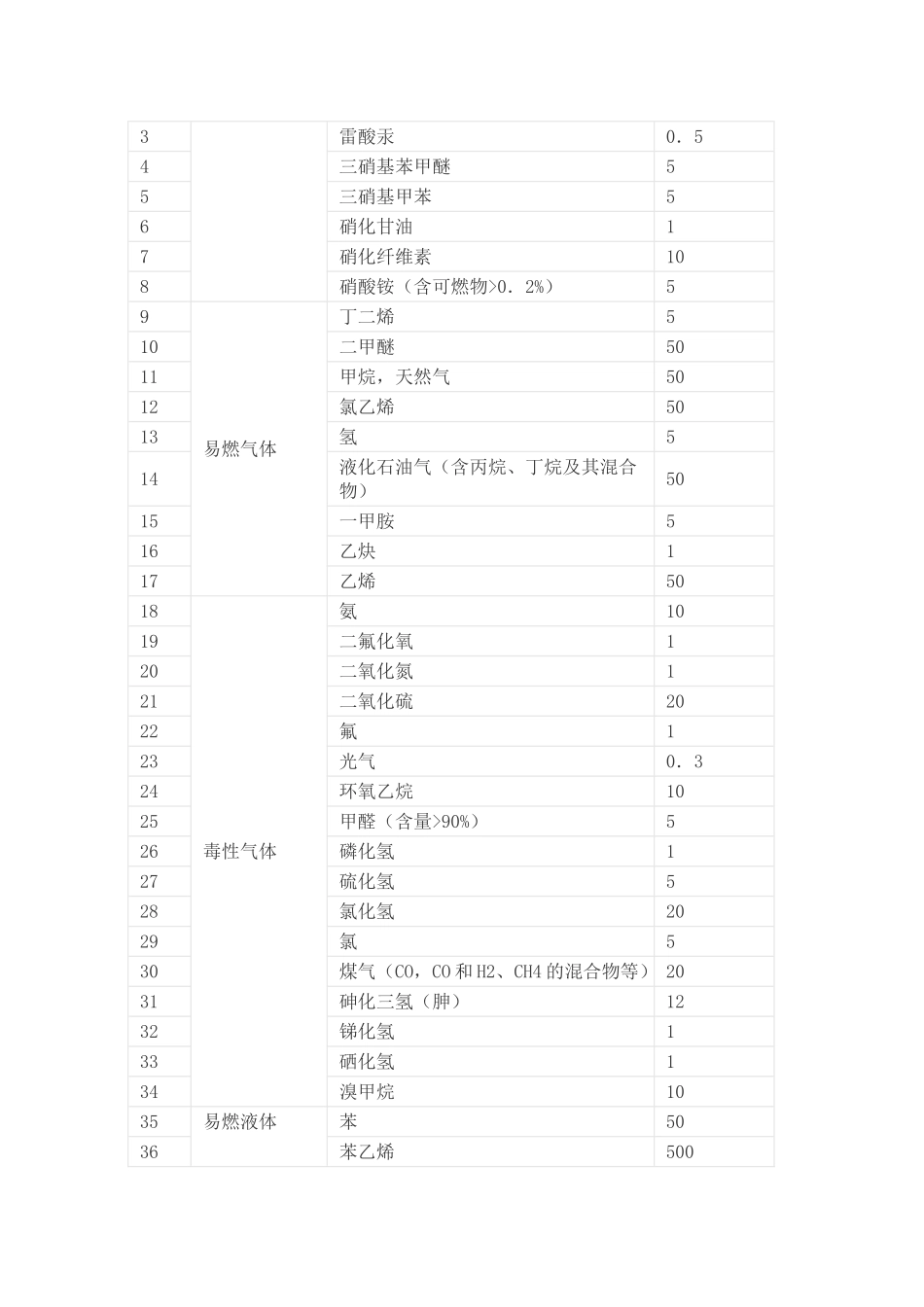 2025年重大危险源辨识标准及计算方法_第2页