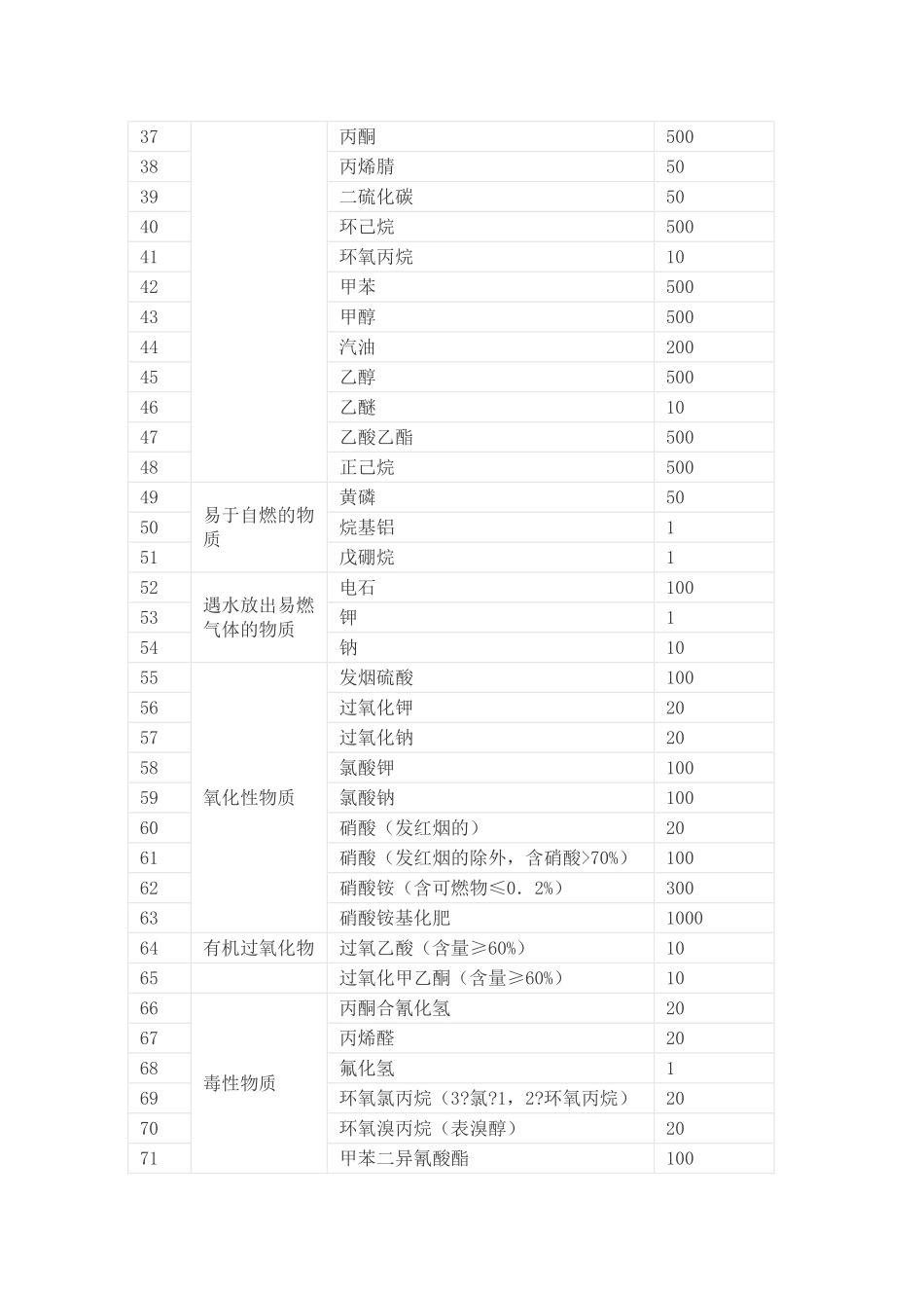 2025年重大危险源辨识标准及计算方法_第3页