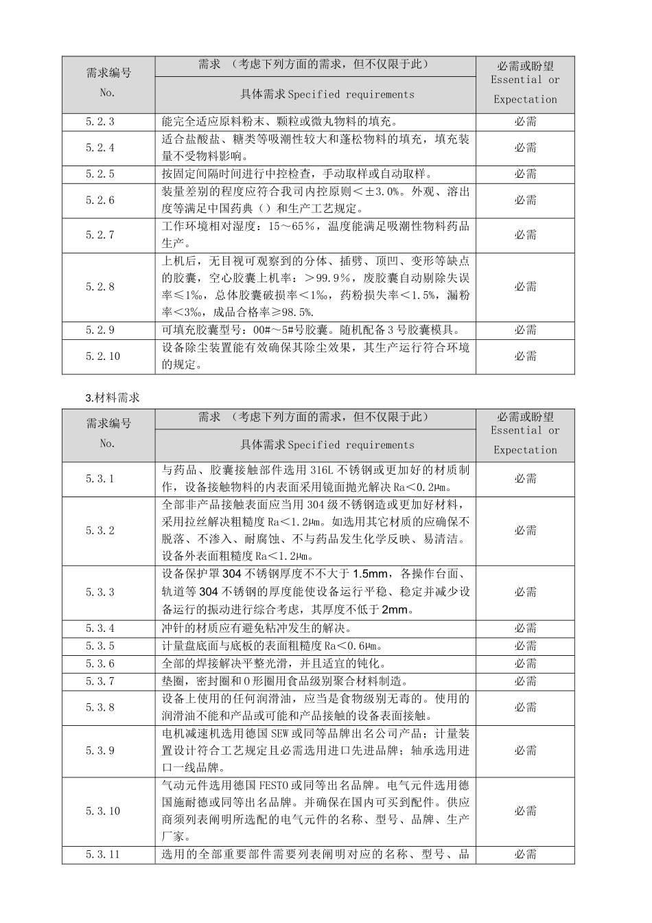 2025年全自动胶囊充填机URS文档_第2页