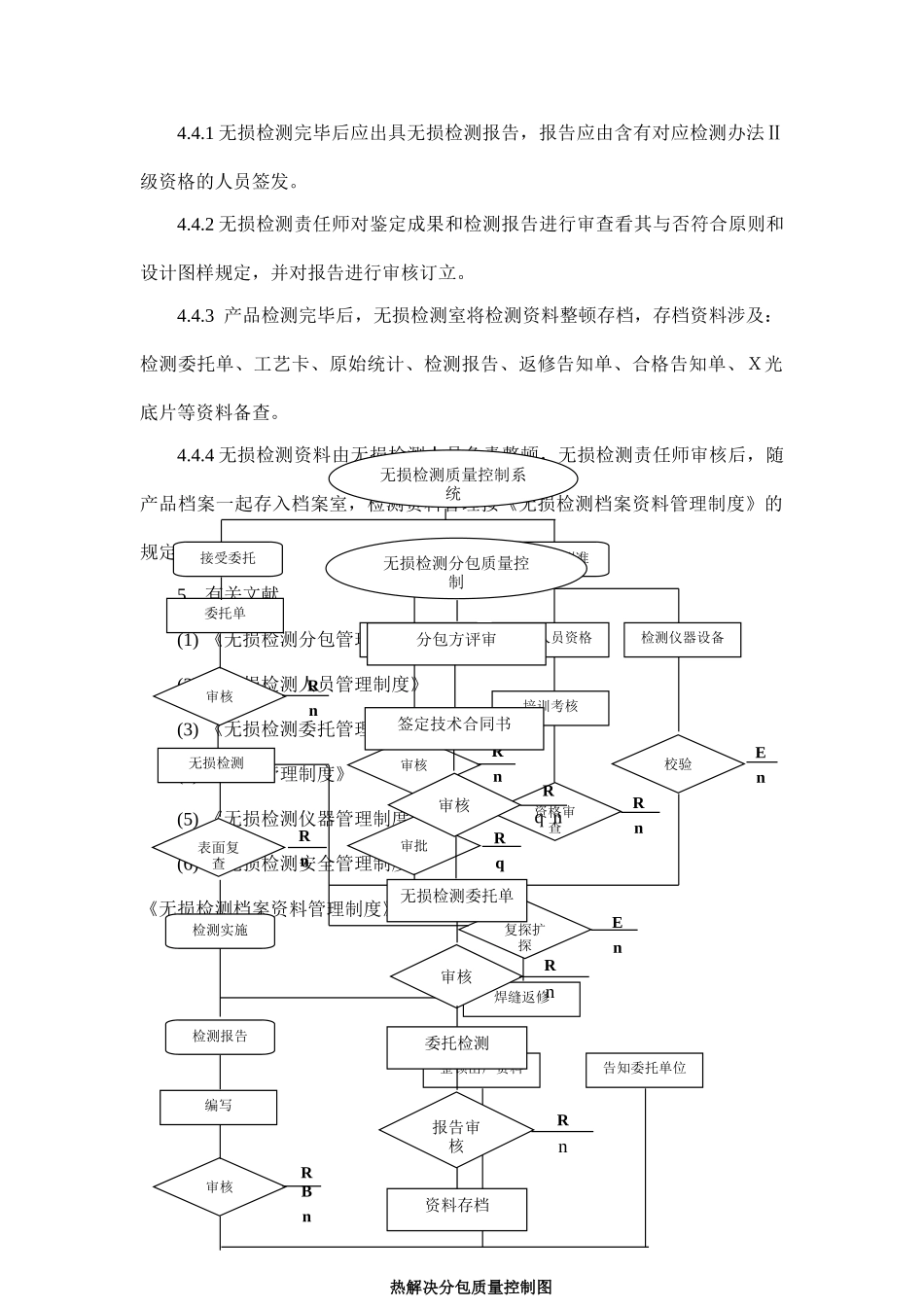 2025年压力容器制造质量手册无损检测质量控制_第3页