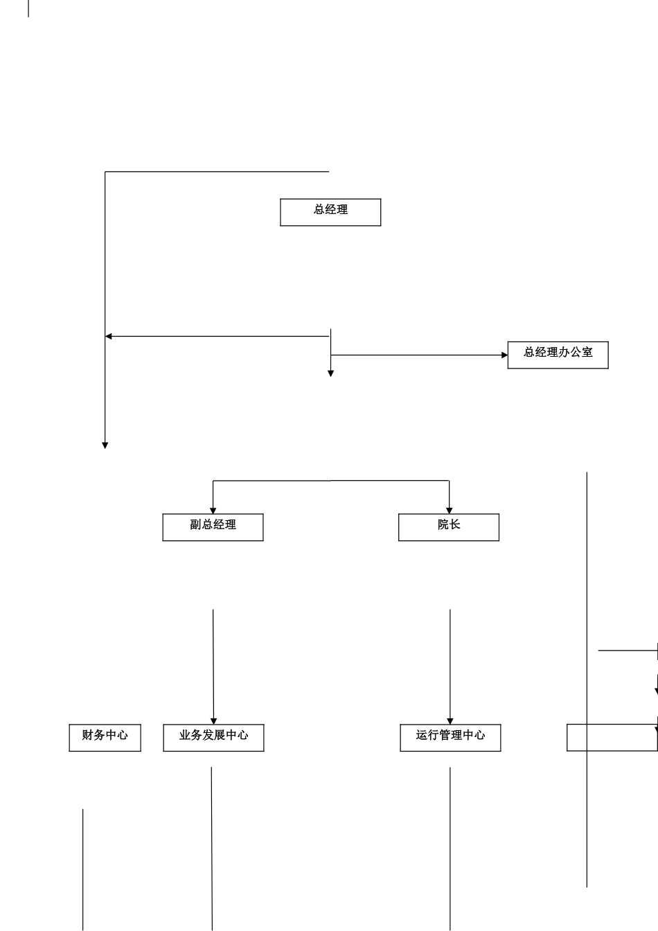 2025年养老院组织架构图_第3页