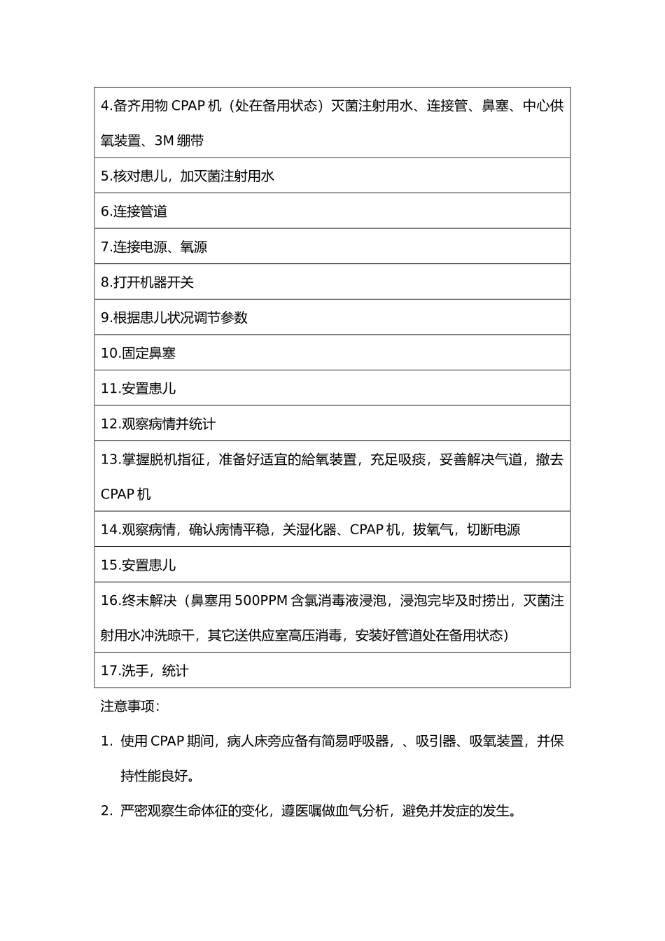 2025年新生儿专科技术规范设计_第3页