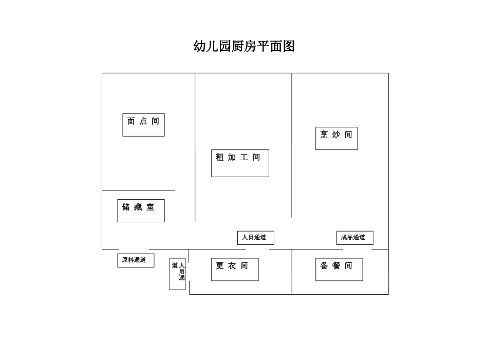2025年幼儿园厨房平面图_第1页