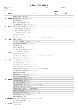 2025年建筑施工企业安全检查表