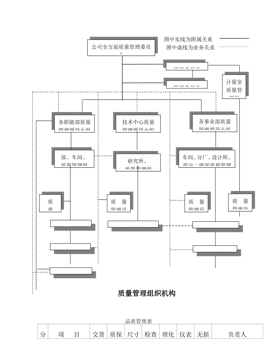 2025年建筑工程质量控制组织机构及控制程序_第1页