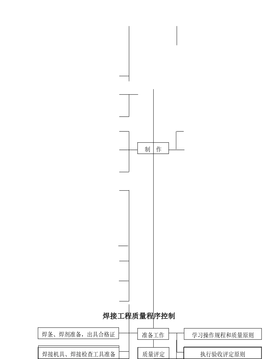 2025年建筑工程质量控制组织机构及控制程序_第3页