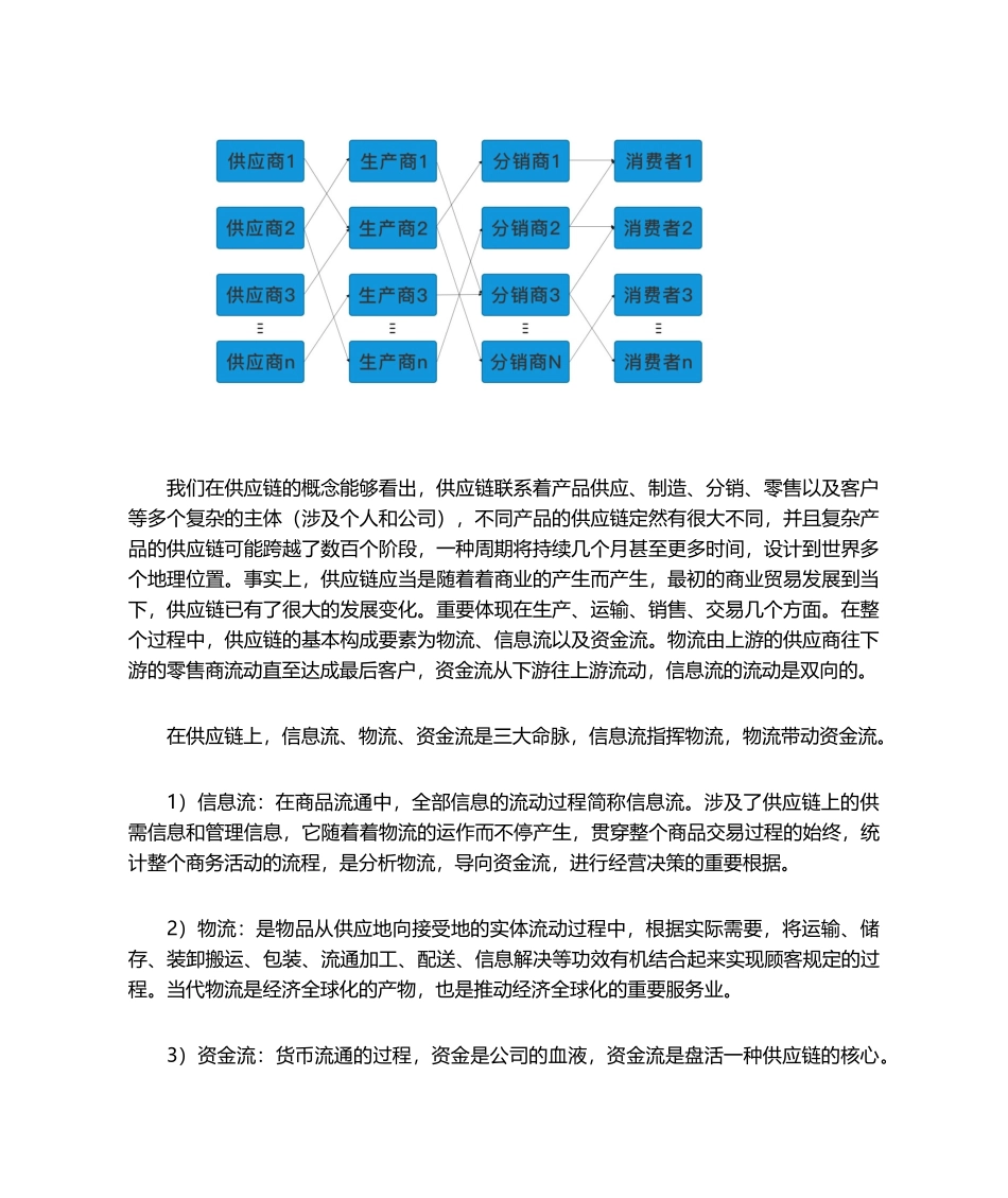 2025年区块链供应链双链融合开启新时代_第2页